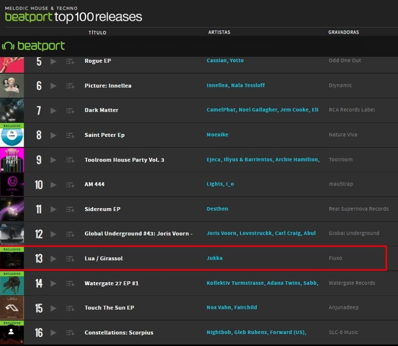 Beatport Chart #13
